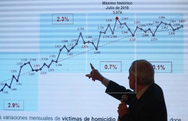 El impacto del coronavirus en la industria de la salud EFE