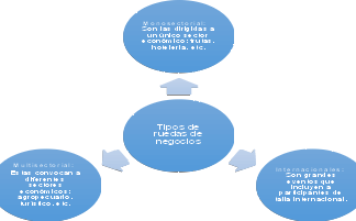 ¿Por qué su empresa debe participar en ruedas de negocios internacionales?